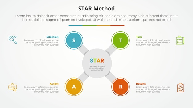 Método STAR concepto infográfico para presentación de diapositivas con gran círculo en forma de x en el centro con lista de 4 puntos con estilo plano