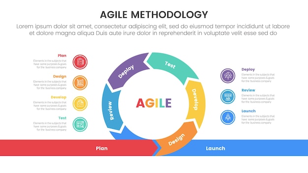 metodología ágil sdlc infográfico plantilla de etapa de 7 puntos con centro circular de ciclo con lista de puntos a la izquierda y derecha para la presentación de diapositivas