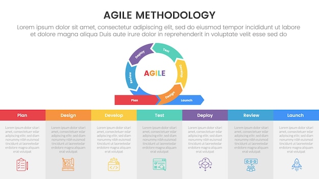 metodología ágil sdlc infográfico plantilla de etapa de 7 puntos con círculo de ciclo en la parte superior y descripción de tabla en la parte inferior para la presentación de diapositivas
