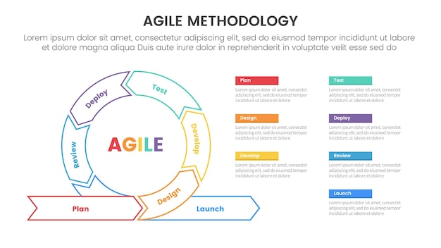 metodología ágil sdlc infográfico plantilla de etapa de 7 puntos con forma de estilo de contorno circular de ciclo para presentación de diapositivas