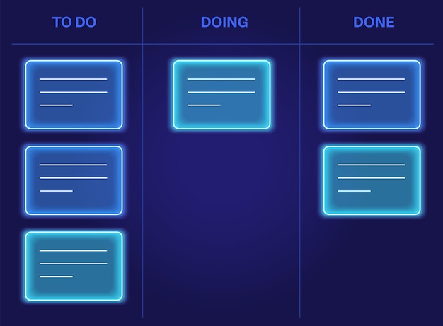 Metodología del tablero Kanban