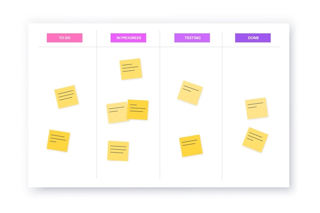 Metodología del tablero Kanban