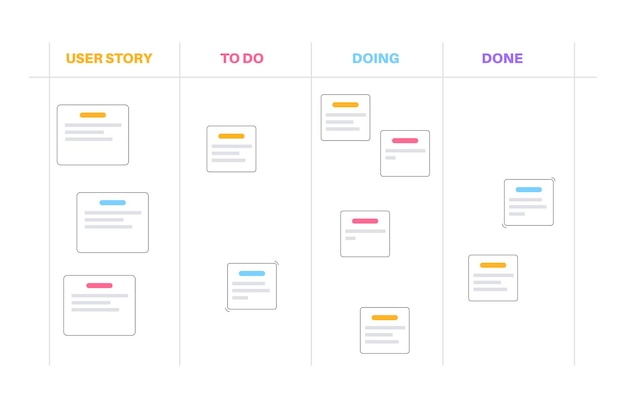 Metodología del tablero Scrum