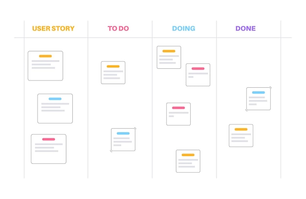 Vector metodología del tablero scrum