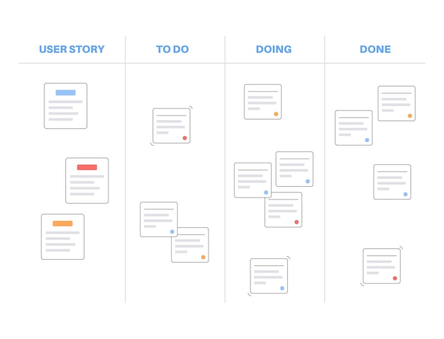 Metodología del tablero Scrum