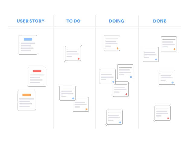 Vector metodología del tablero scrum