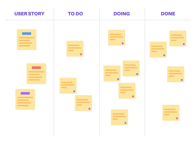 Metodología del tablero Scrum