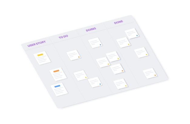 Metodología del tablero Scrum