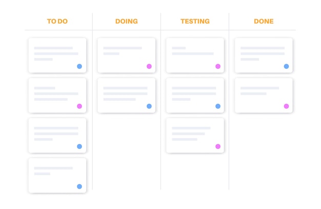 Metodología del tablero Scrum