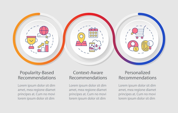 Metodologías del sistema de recomendaciones infografías secuencia de círculos
