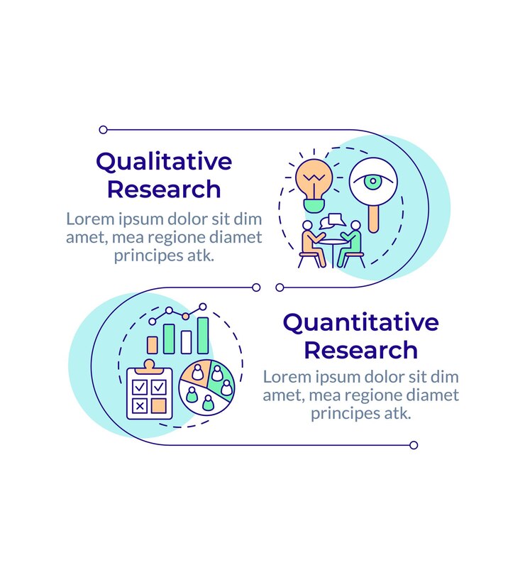 Vector métodos de investigación cuantitativos y cualitativos