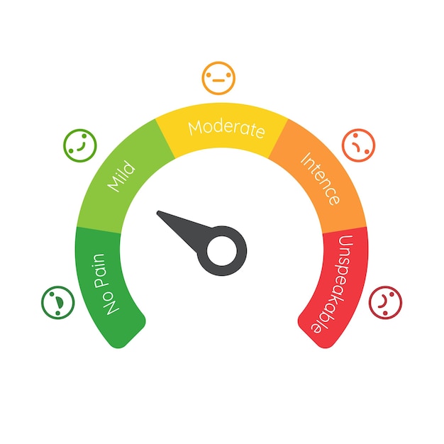 Métricas de satisfacción del cliente malas y buenas Ilustración de calificación de servicio comercial de puntaje crediticio malo