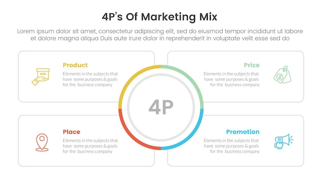 mezcla infografía de estrategia de marketing 4ps con un gran círculo en el centro y un cuadro de contorno cuadrado con 4 puntos para la presentación de diapositivas