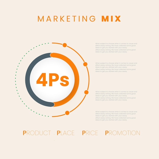 Una mezcla de marketing 4p círculos y puntos línea infográfico pancarta círculo vectorial para infográfico