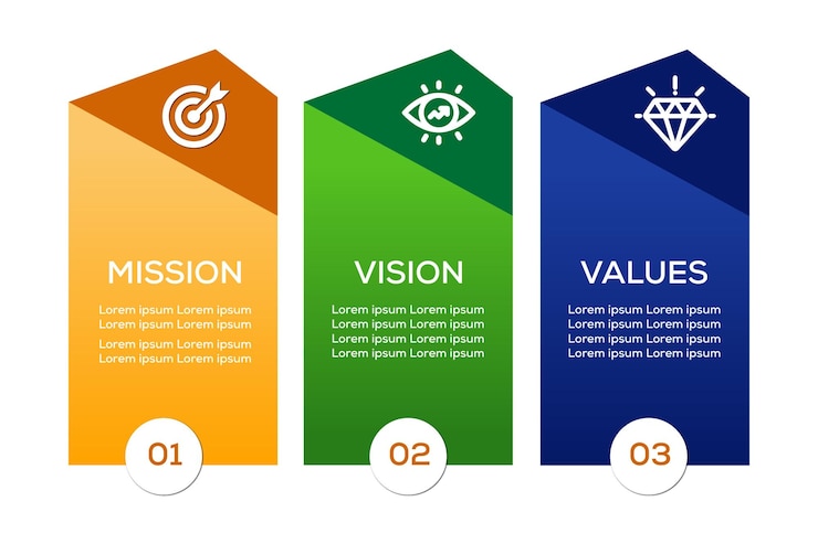 Vector misión visión y valores icono diseño infográfico