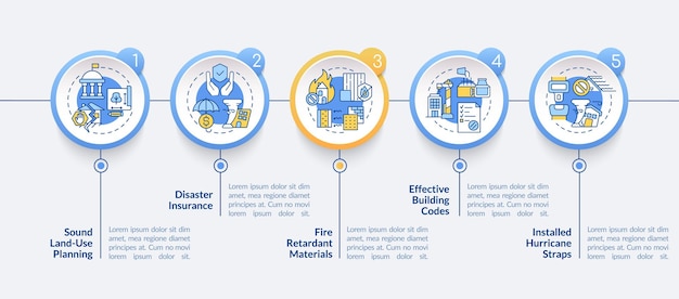 Vector la mitigación de desastres implica una plantilla de infografía circular