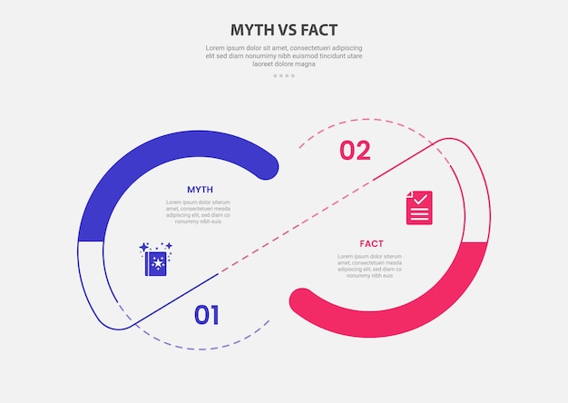 Mito versus hechos estilo de esquema infográfico con plantilla de comparación de 2 puntos con círculo grande y línea de conexión de rodaja para la presentación de diapositivas