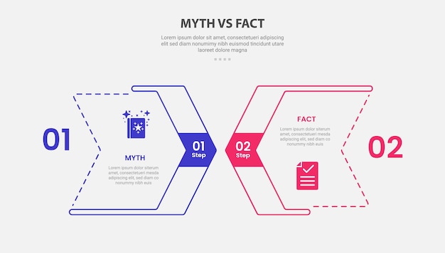 mito vs hechos estilo de esquema infográfico con plantilla de comparación de 2 puntos con caja de flecha con diseño de estilo de capas para presentación de diapositivas