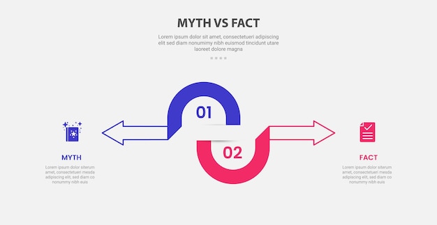 mito vs hechos estilo de esquema infográfico con plantilla de comparación de 2 puntos con medio círculo y flecha en dirección opuesta para la presentación de diapositivas