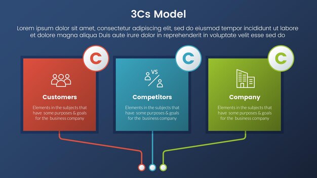 modelo 3cs modelo de negocio marco infográfico 3 etapas con caja cuadrada rectángulo colorido mesa y concepto de tema degradado de estilo oscuro para presentación de diapositivas