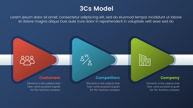 modelo 3cs modelo de negocio marco infográfico 3 etapas con flecha triangular dirección derecha y concepto de tema degradado de estilo oscuro para presentación de diapositivas