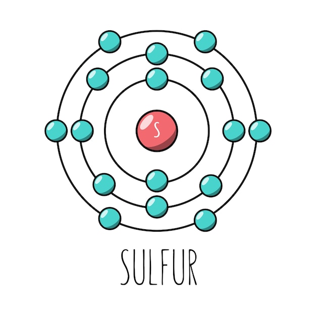 Modelo de Bohr del átomo de azufre