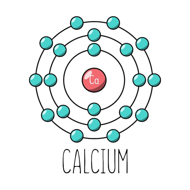 Modelo de Bohr del átomo de calcio