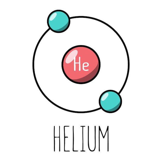 Modelo de Bohr del átomo de helio