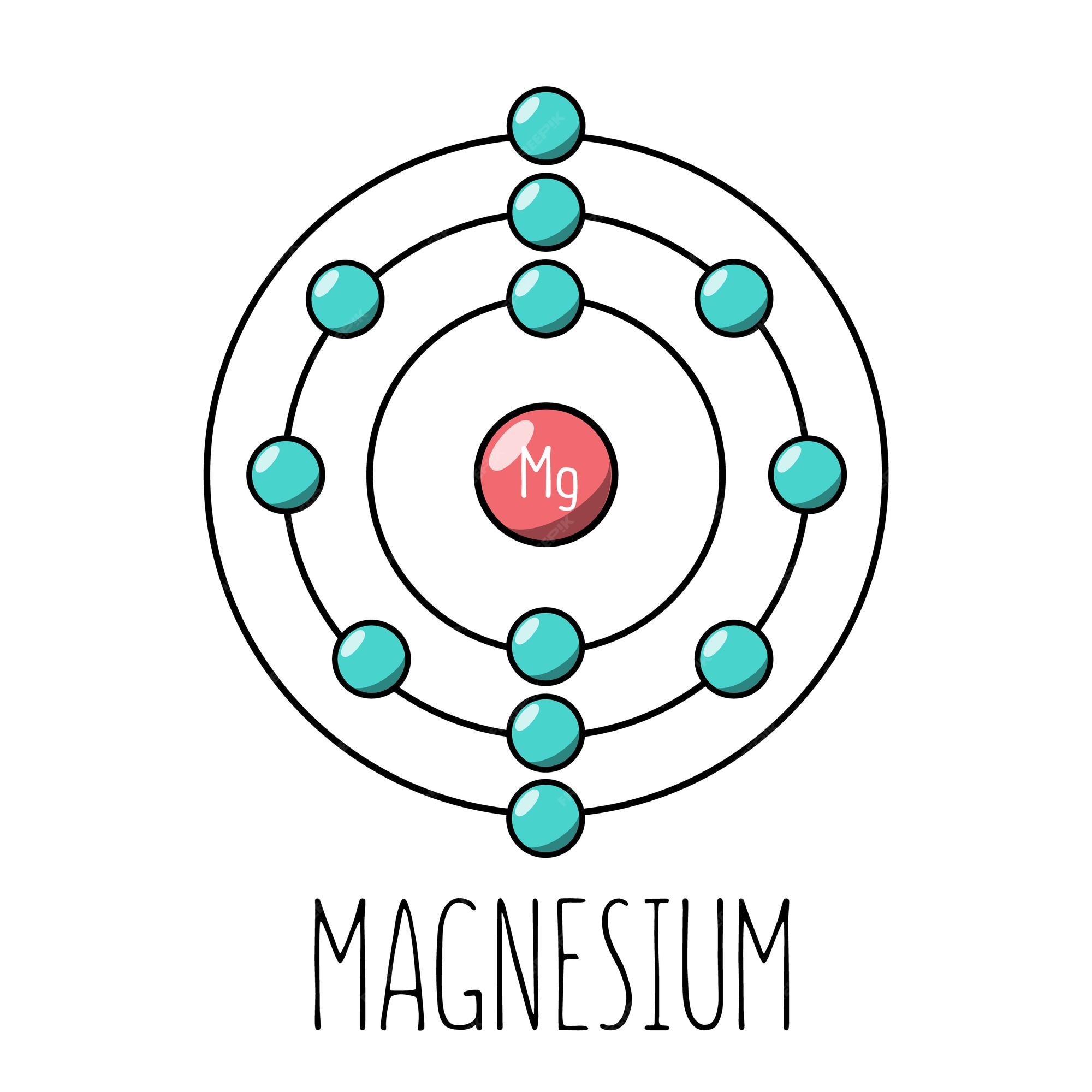 Modelo de bohr del magnesio