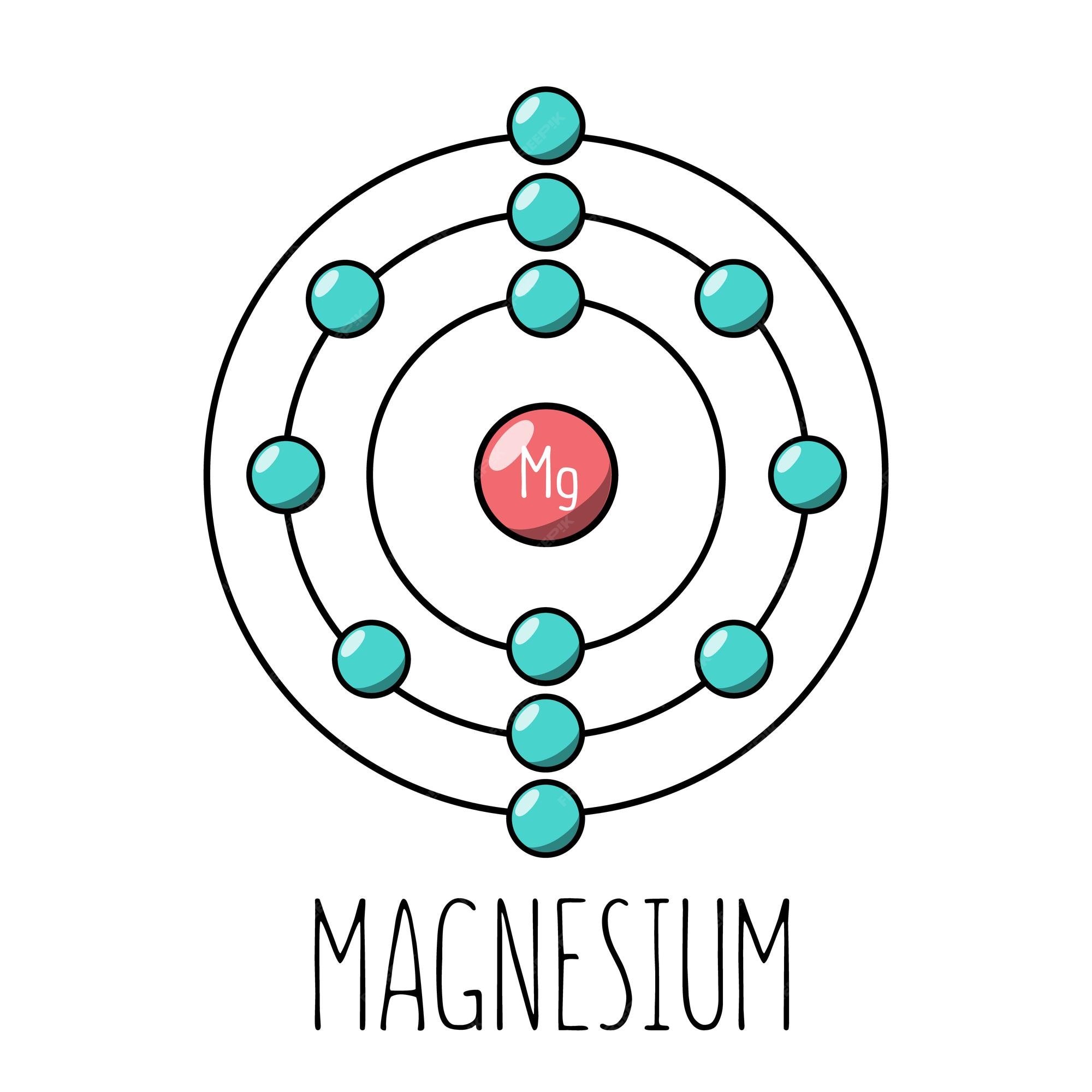 Modelo de bohr del átomo de magnesio | Vector Premium