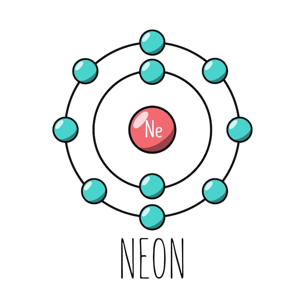 Modelo de Bohr del átomo de neón