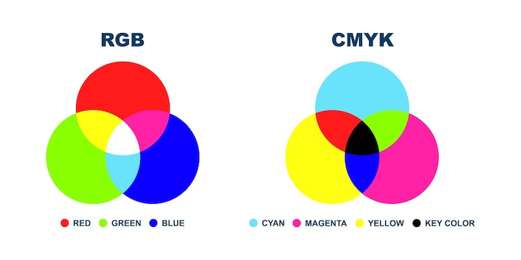 Vector modelo de color cmyk y rgb sobre fondo blanco. mezcla de colores.