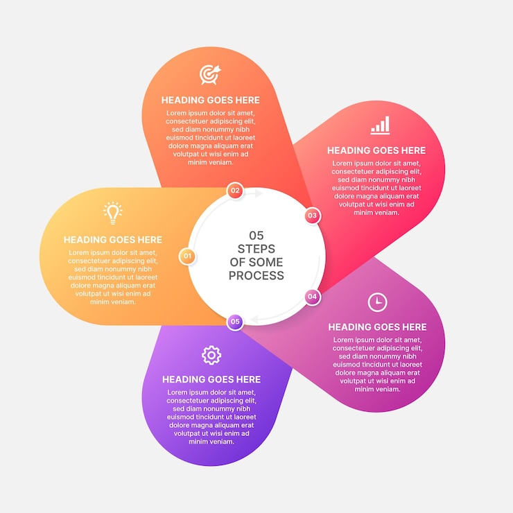Vector modelo de diseño de infografías de ciclo de proceso moderno con 5 etapas