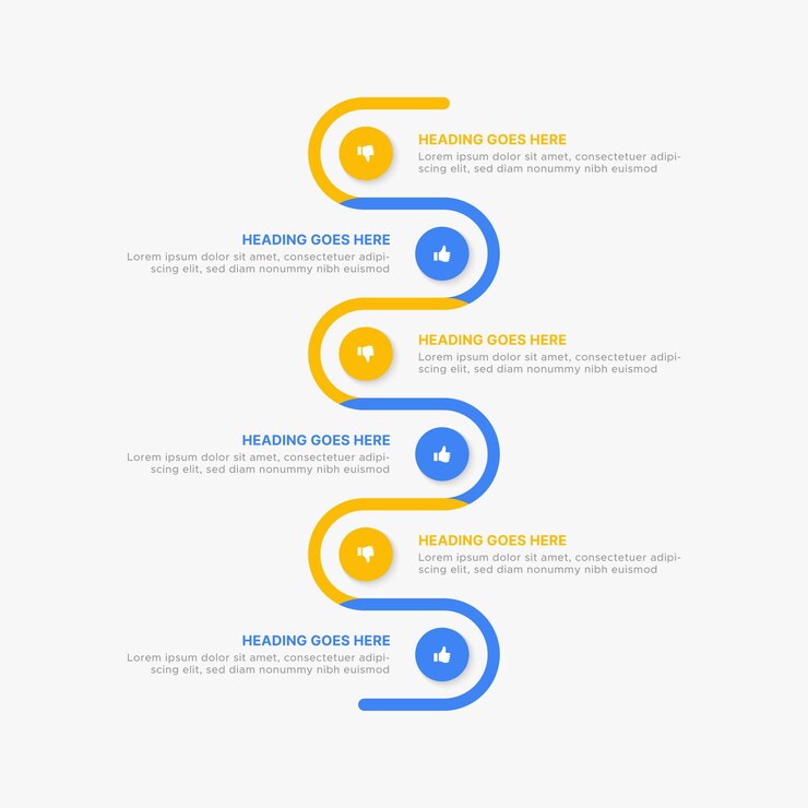 Vector modelo de diseño infográfico de comparación de lo que se debe y no se debe hacer