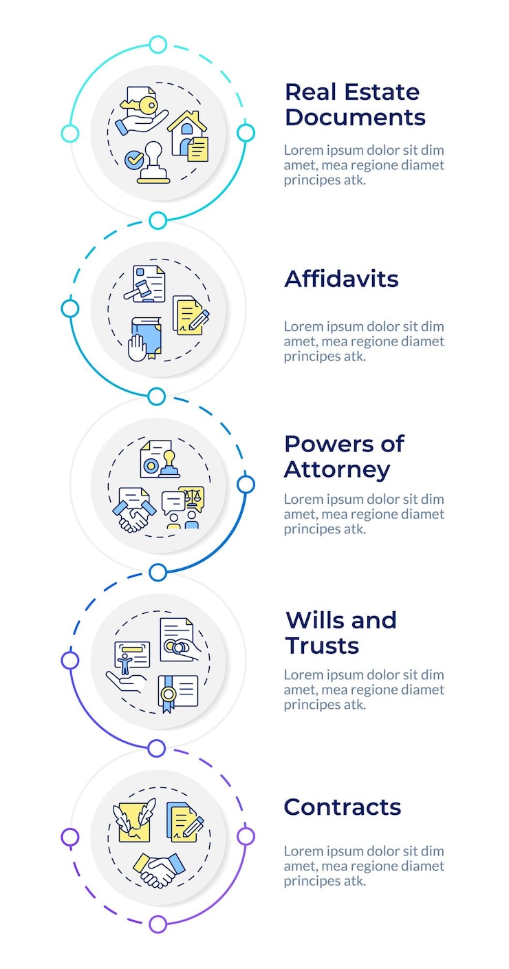 Vector modelo de diseño infográfico de formularios de documentos notariales