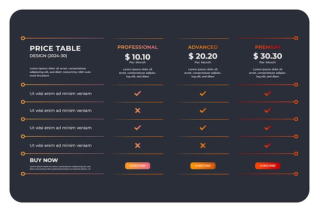 Modelo de diseño de la tabla de precios web