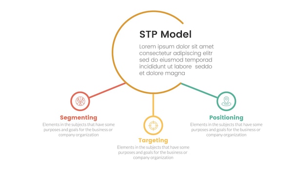 Vector modelo de estrategia de marketing stp para la segmentación infografía del cliente con círculo grande y círculo pequeño vinculados 3 puntos para la presentación de diapositivas