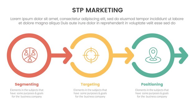 Vector modelo de estrategia de marketing stp para la segmentación infografía del cliente con contorno círculo dirección de la flecha derecha 3 puntos para la presentación de diapositivas