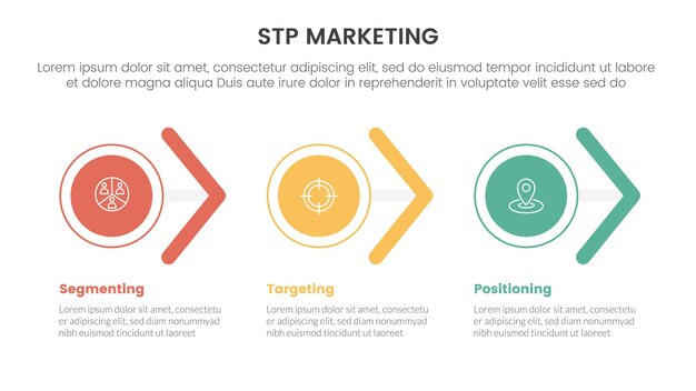 Modelo de estrategia de marketing de STP para la segmentación infográfico de clientes con forma de círculo y flecha dirección derecha 3 puntos para la presentación de diapositivas