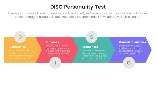 Modelo de evaluación de personalidad de disco infográfico plantilla de etapa de 4 puntos con flecha horizontal dirección derecha para la presentación de diapositivas