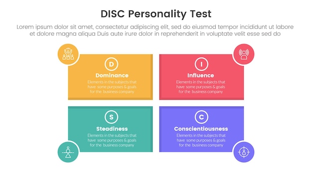 modelo de evaluación de personalidad de disco infográfico plantilla de etapa de 4 puntos con forma de rectángulo y insignia de círculo en el borde para la presentación de diapositivas
