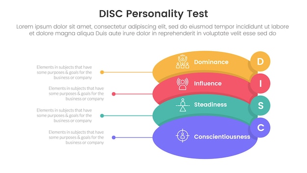 modelo de evaluación de personalidad de disco infográfico plantilla de etapa de 4 puntos con forma redonda y insignia de círculo pequeño en el borde para presentación de diapositivas