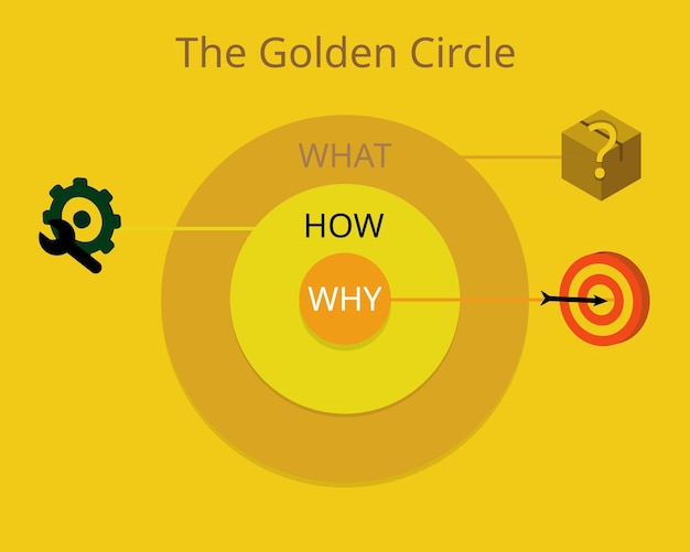 el modelo Golden Circle con vector icono