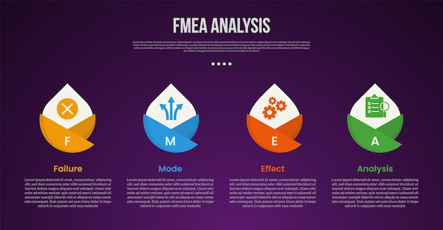 Modelo de infografía de análisis FMEA con círculo creativo borde afilado en la parte superior estilo de fondo oscuro con 4 puntos para presentación de diapositivas