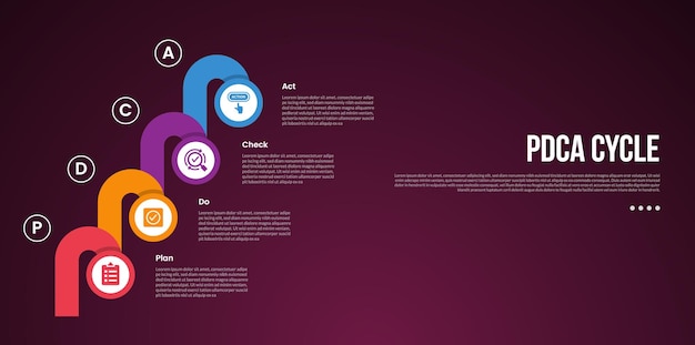 Modelo de infografía de ciclo PDCA con círculo creativo y forma redonda escaleras apiladas estilo de fondo oscuro con 4 puntos para presentación de diapositivas