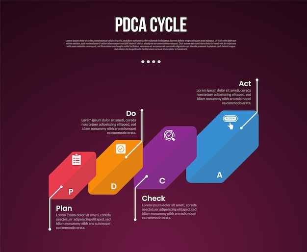 Modelo de infografía de ciclo PDCA con hexágono largo creativo con información de descripción de línea estilo de fondo oscuro con 4 puntos para presentación de diapositivas