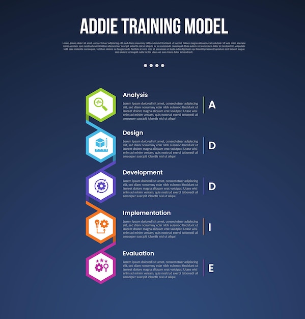 Modelo de infografía de entrenamiento ADDIE con línea de tiempo vertical con conexión en forma de hexágono estilo de fondo oscuro con 5 puntos para presentación de diapositivas