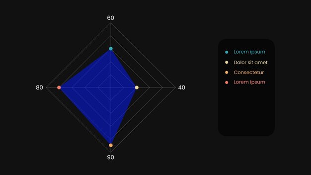 Modelo de infografía de gráfico de radar o araña con 4 ejes