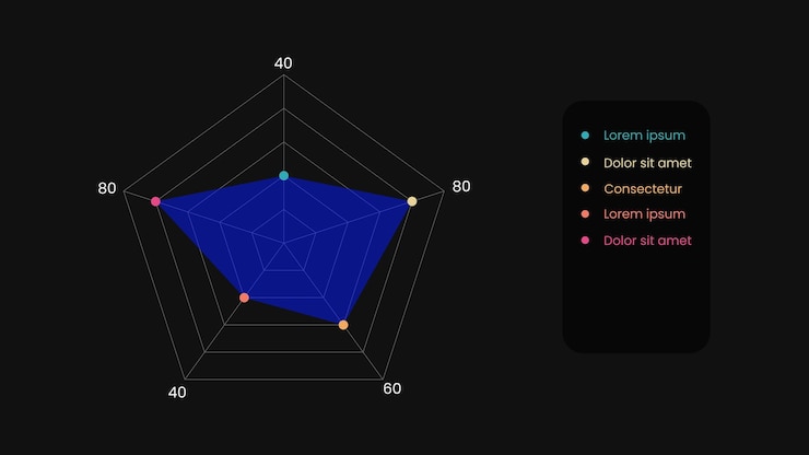 Vector modelo de infografía de gráfico de radar o araña con 5 ejes