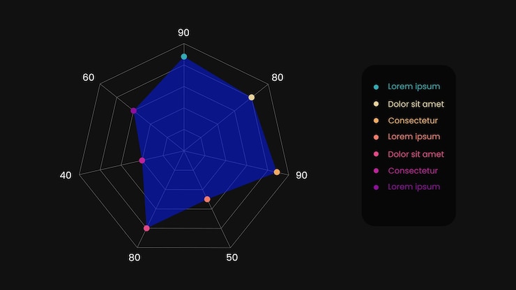 Vector modelo de infografía de gráfico de radar o araña con 7 ejes